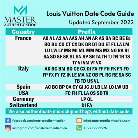 lv bag codes|louis vuitton date code chart.